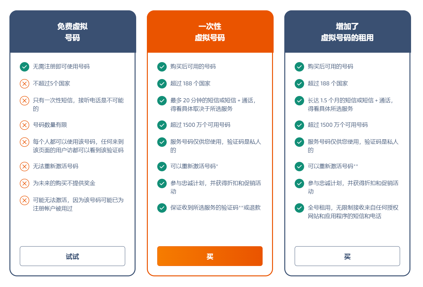 最新 sms activate 接码平台教程虚拟手机号接收短信sms activate 免费虚拟号码验证码 1