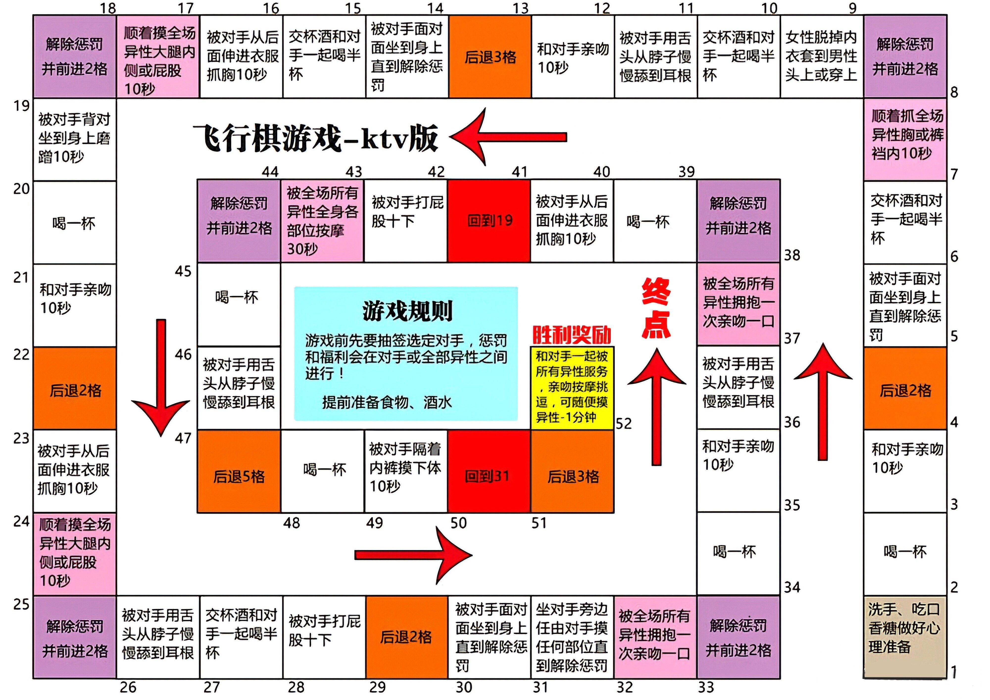 情趣飞行棋KTV飞行棋各种版本由浅入深飞行棋游戏必备 1